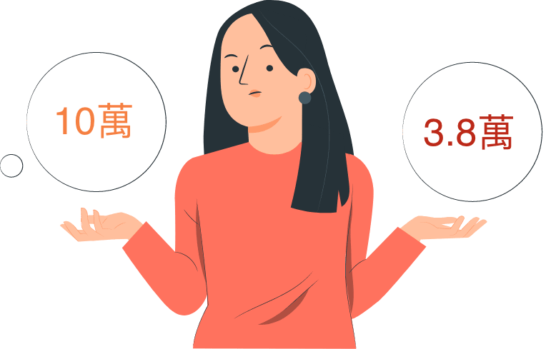 平價植牙3萬8沒問題嗎？